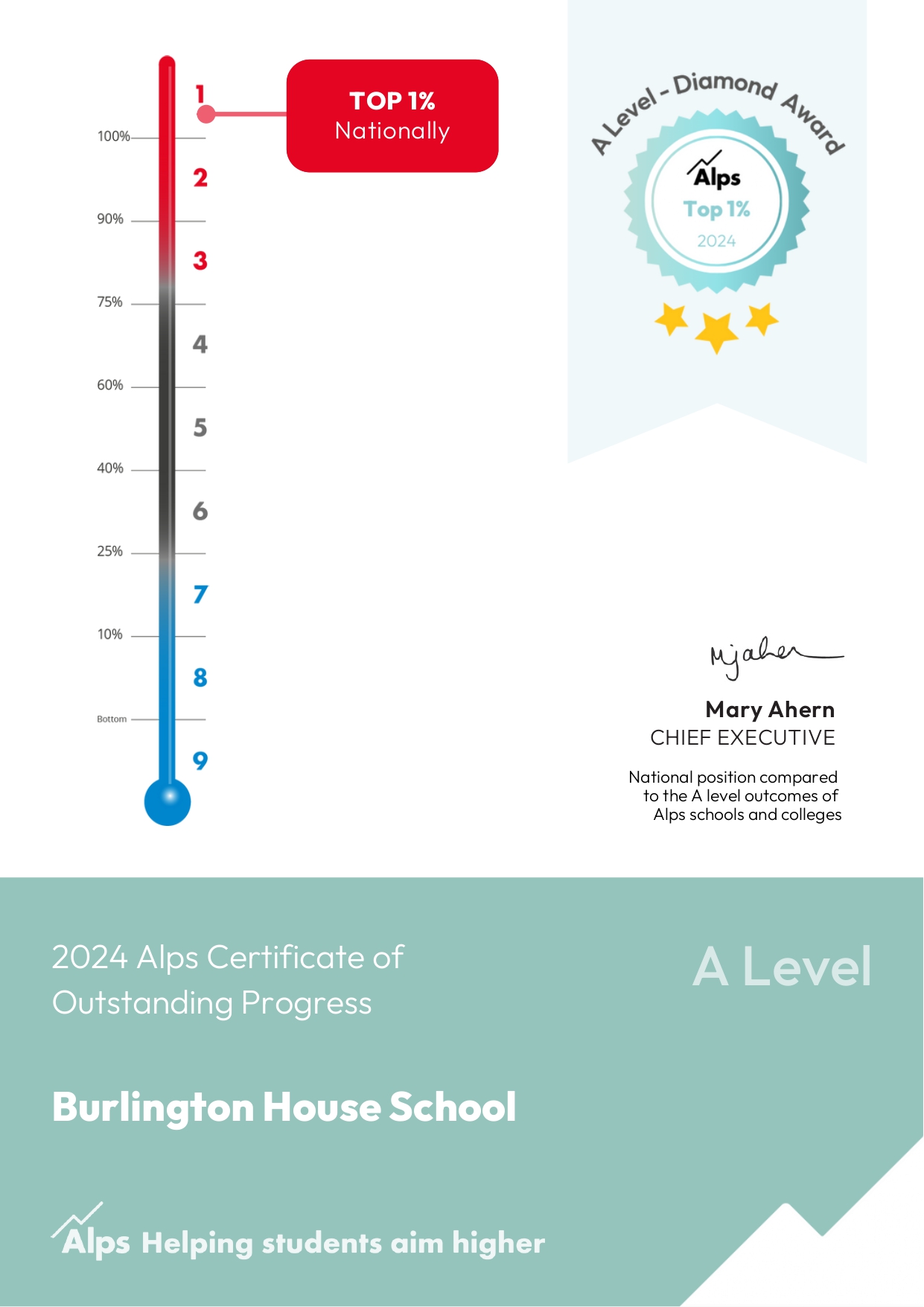 Top 1% Achievement: Sixth Form Earns National Recognition for Value ...